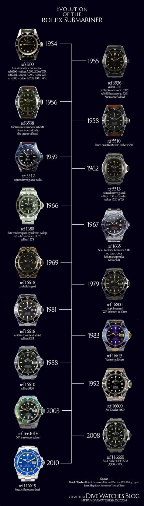 vintage rolex submariner review|Rolex Submariner value chart.